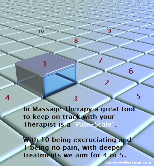 Sunstone Massage Therapy  Registered Pain Scale